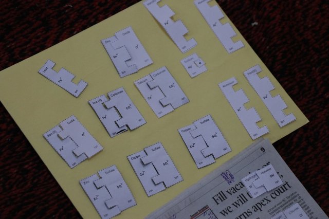 Elements, Symbols and Formulae 21